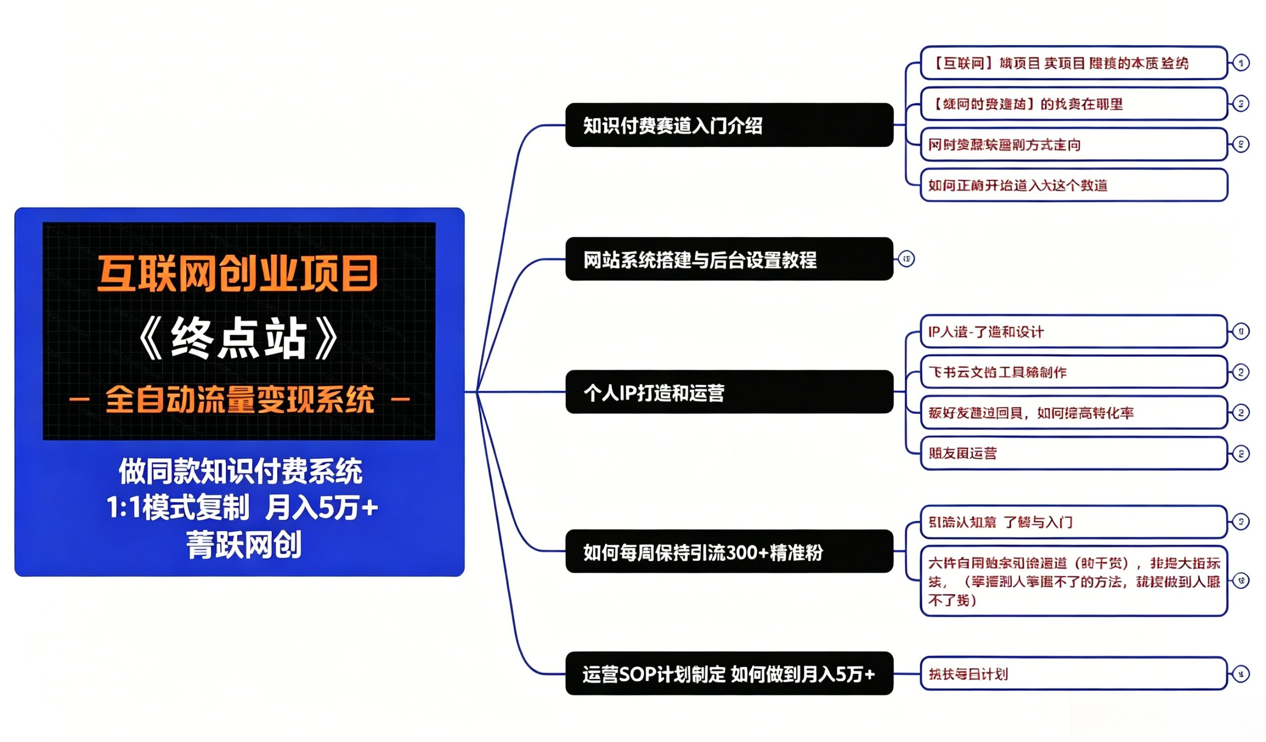 图片[9]-你还在到处找项目？还在当韭菜？我靠卖项目一个月收入5万+，曾经我也是个失败者。-菁跃云网创